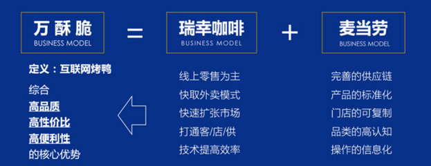 北京烤鴨“萬酥脆”品牌戰略咨詢案例 重塑百年風味的新生力量