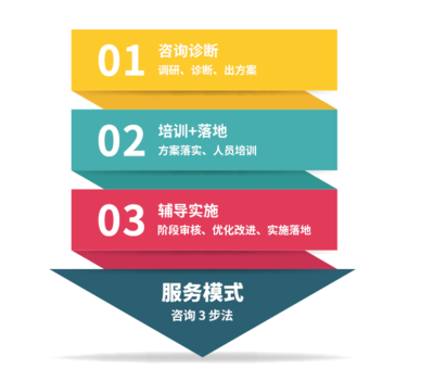 摩天之星 企業家是最核心的成長引擎——解析戰略咨詢如何放大決策力量